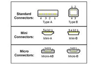 Industrial USB Connectors Support Increasing Use Of USB Stan